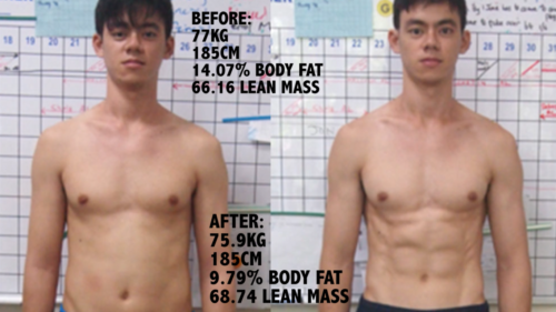Genesis Transformations -Coach JJ Wong